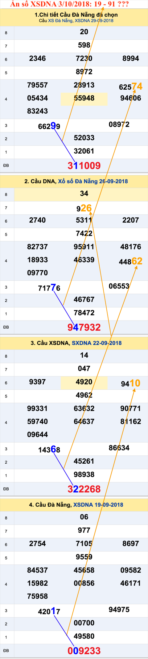 An so XSDNA 3-10-2018